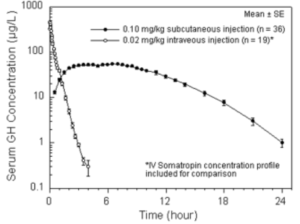 sermorelin