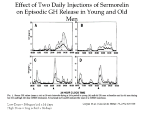 sermorelin8